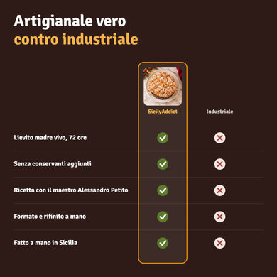 Confronto tra panettone artigianale tradizionale SicilyAddict e panettone industriale
